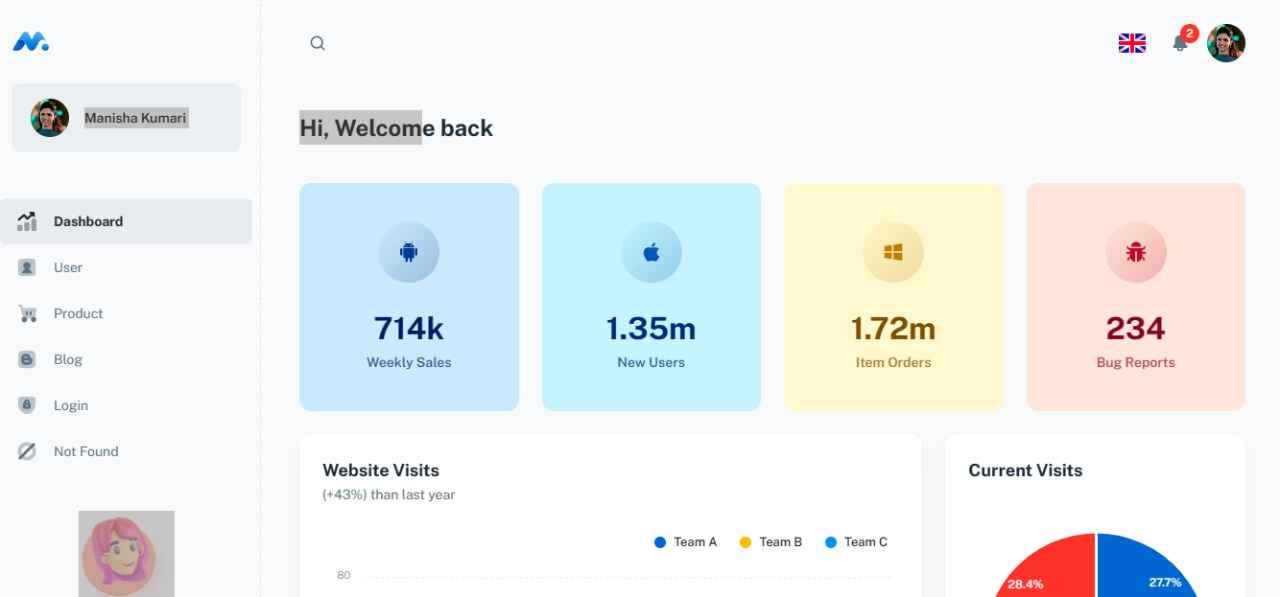 MODERN ECOMMERCE ADMIN PANEL UI IN REACT